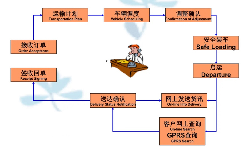 张家港到汇川货运公司