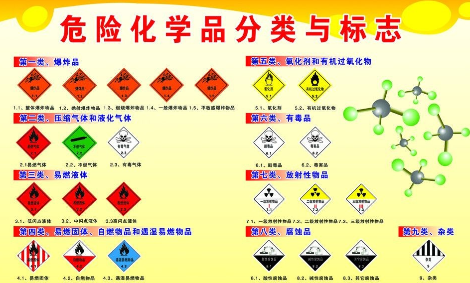 上海到汇川危险品运输